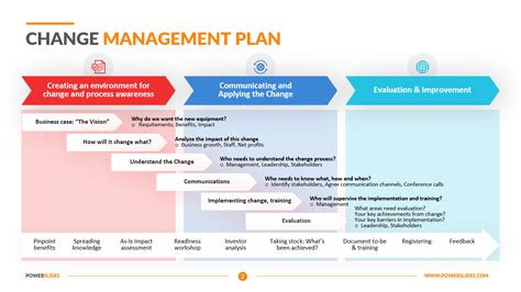 Process Change Management Plan Template