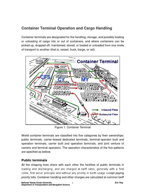 Basic Container Terminal Operations | Containerization | Cargo