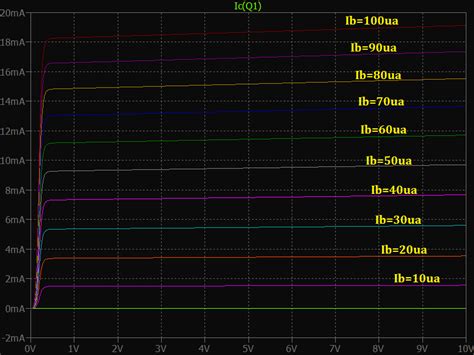 amplifier - Output characteristics of 2N3904 BJT transistor - Electrical Engineering Stack Exchange