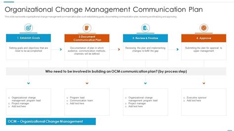 Organizational Change Management Communication Plan | Presentation Graphics | Presentation ...