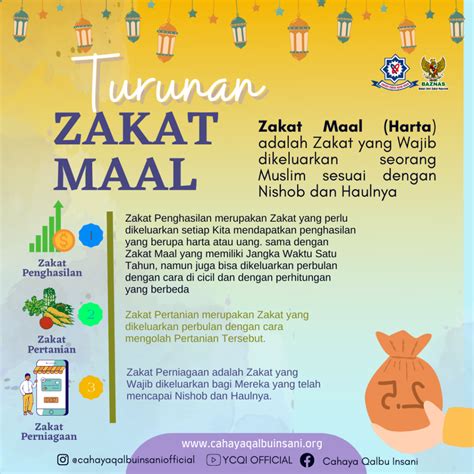 Cara Bayar Zakat Maal menurut Ajaran Islam serta penjelasannya - Yayasan Cahaya Qalbu Insani