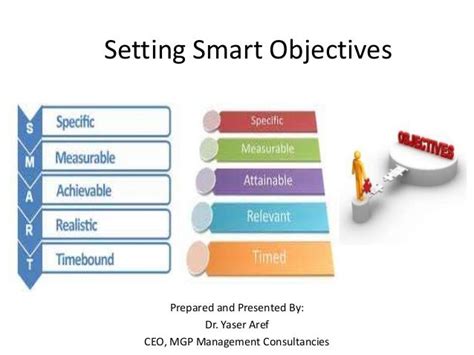 Setting smart objectives