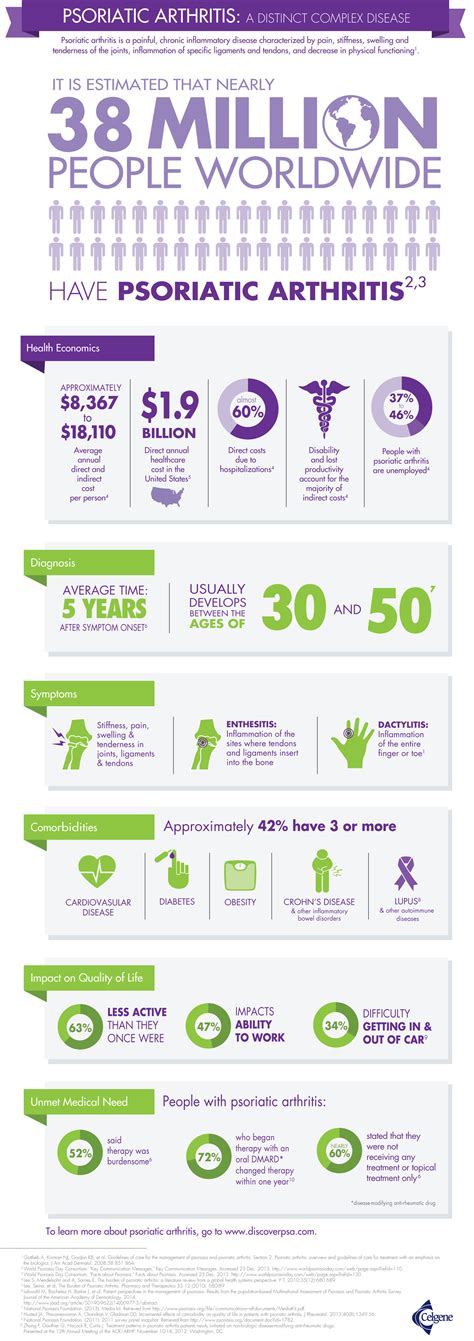 Psoriatic arthritis: a distinct complex disease [Infographic]