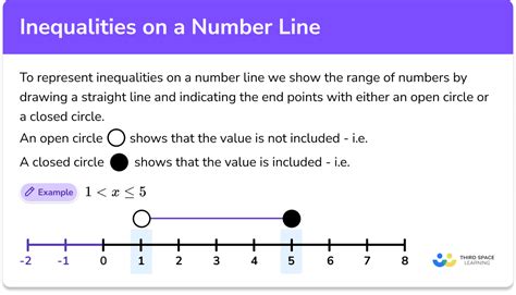 Inequalities on a Number Line - GCSE- Steps, Examples & Worksheet