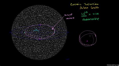 Space Expansion makes observable universe over triple the age of the universe | NextBigFuture.com