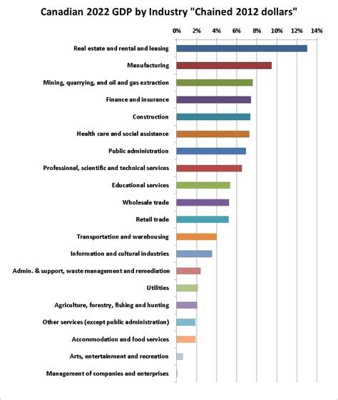 The Canadian Economy at a Glance – InvestorsFriend.com