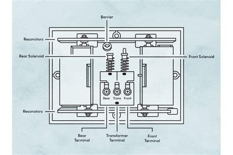 How To Wire a Doorbell for Beginners | Wayfair.co.uk