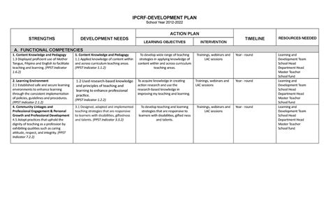 Sample Of Ipcrf Development Plan