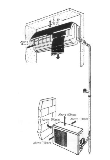 The Aircon Shop: Aircon Installations Procedure