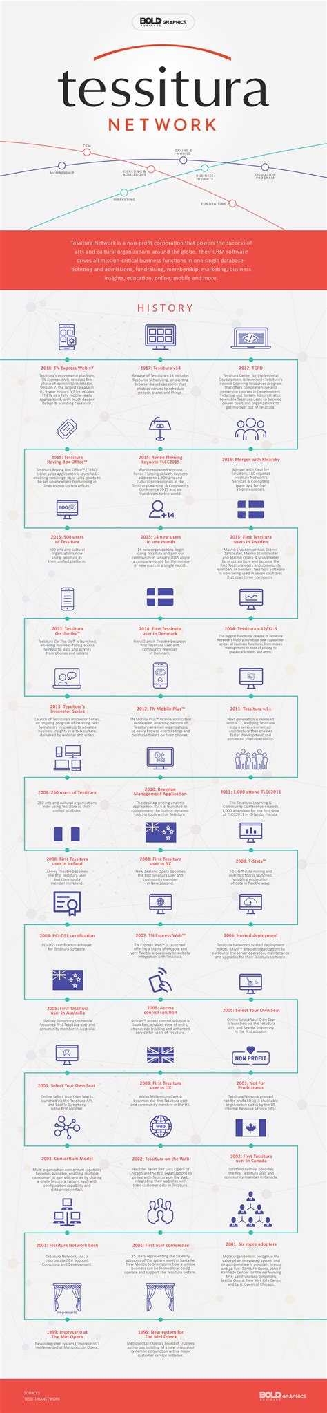 Tessitura Network Infographic - Bold Business