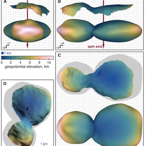 (PDF) The Geology and Geophysics of Kuiper Belt Object (486958) Arrokoth