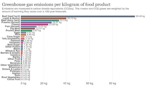 'Plant-based' versus 'Vegan' & 'High protein' versus 'Low carbon ...