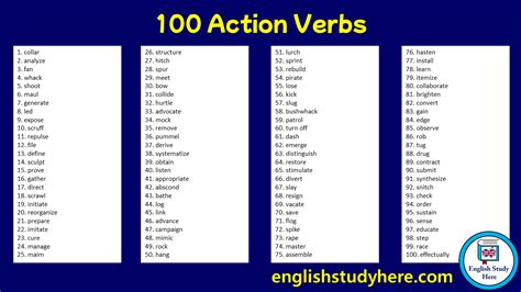 100 Action Verbs in English - English Study Here