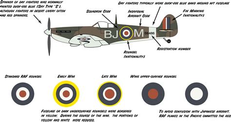 Royal Air Force - World War II Wiki