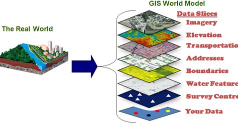 GIS (GEOGRAPHIC INFORMATION SYSTEM) / SIG (SISTEM INFORMASI GEOGRAFI) - Something in Zzz