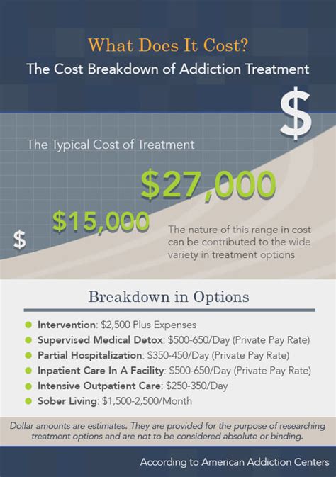 Alcohol Rehab Near Me Prices & Costs for AUD Treatment