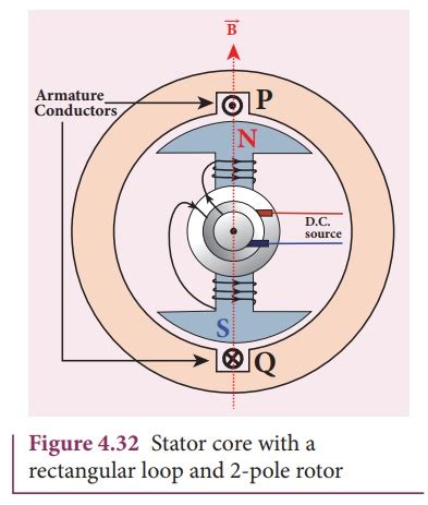 Single phase AC generator - Principle, Construction, Working Principle, Diagram