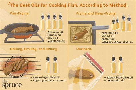 Best Oil For Frying Fish