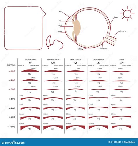 Printable Diopter Chart For Reading Glasses