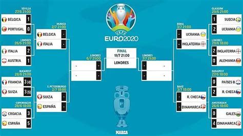 Euro 2021 Quarter Final Venues - GaryFugate