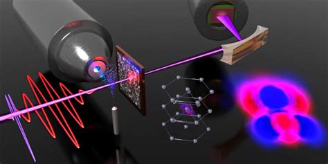 The Attosecond Revolution: Nobel Prize in Physics 2023 - ZMS CABLE