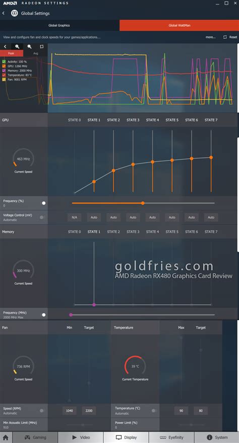 AMD Radeon RX 480 Graphics Card Review – goldfries