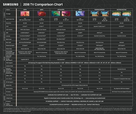 samsung tv comparison chart 2023 Samsung qled 4k tvs are on sale for ...