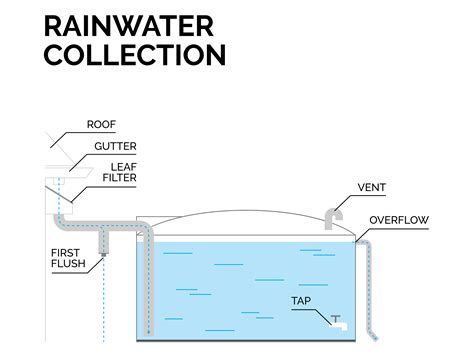 Rainwater collection and filtration systems – Critical Concrete