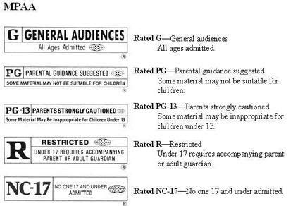 Movie Ratings — The Strand Theatre