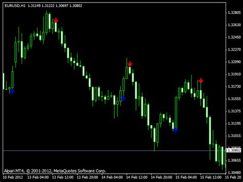 Tradestation Chart Analysis Free Download: A Visual Reference of Charts ...