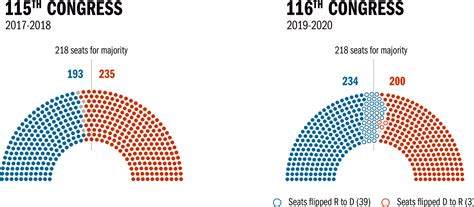 U.S. Election Analysis 2018: Insights for Counties From the Midterm ...