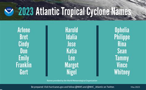 Hurricane Season Reminders - The Office of Disaster Management The ...