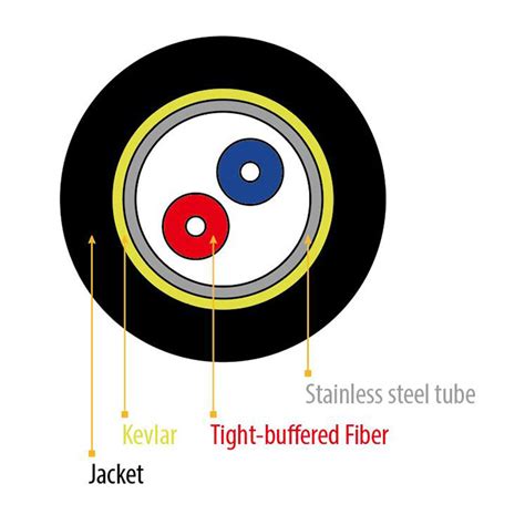 Armored Fiber Optic Cable | KOC