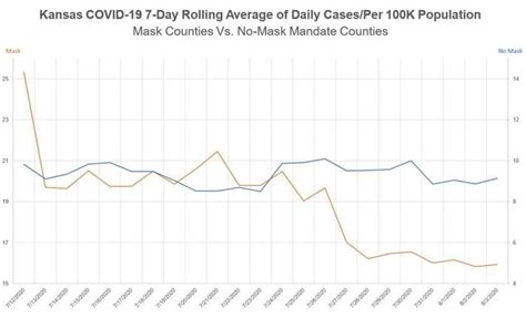 Kansas Democrats’ Covid Chart Masks the Truth