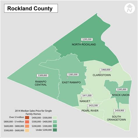 2014 Hudson Valley New York Real Estate Median Sales Price