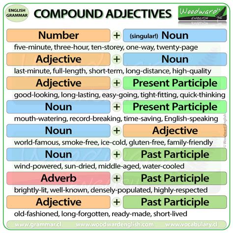 Compound Adjectives in English | Hyphenated Adjectives | Learn English Grammar | Woodward English