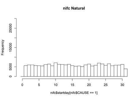 NIFC Fire History Data 1980-2003 (NIFC)