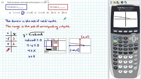 Online domain and range calculator - LaurettaJon