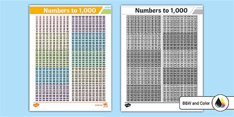 Numbers to 1000 | Math, Numbering, and Counting | Twinkl USA