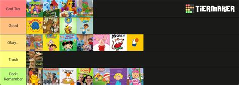 Noggin Shows Tier List (Community Rankings) - TierMaker