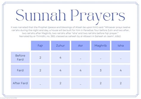 Isha Prayer: Its Significance, Time, Procedure And Sunnahs