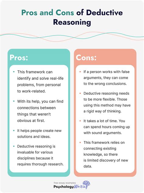 Comparison of Deductive and Inductive Arguments: What's the Difference?