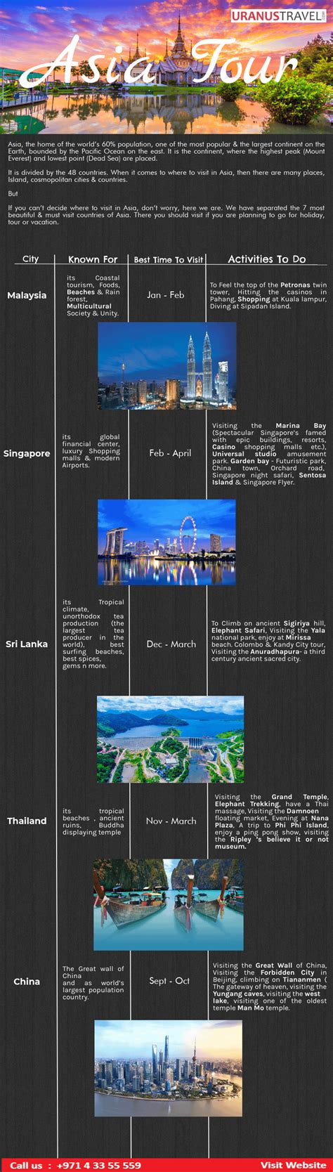 Asia Travel Guide : r/Infographics