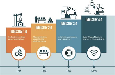 The Fourth Industrial Revolution and the Probable Future of Learning – Imphal Review of Arts and ...