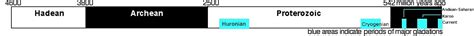 Great Oxidation Event - Wikipedia