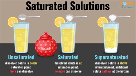 Solutions Examples