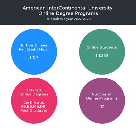 American InterContinental University | Online Programs