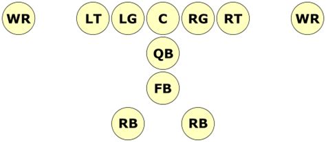 Wishbone formation (American football) | Stories Preschool