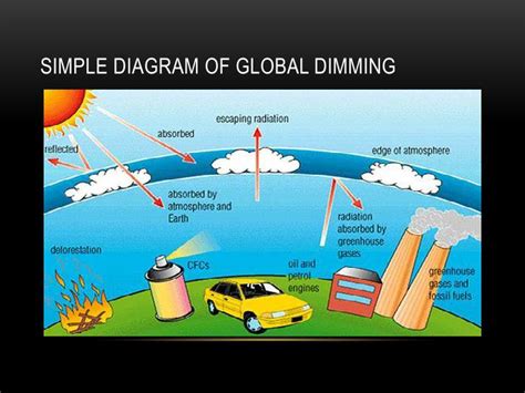 PPT - Global Dimming PowerPoint Presentation - ID:2928858