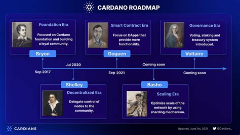 What Is Cardano (ADA)? All About ADA Token